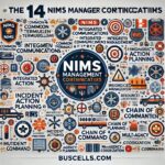 How Many NIMS Management Characteristics Are There